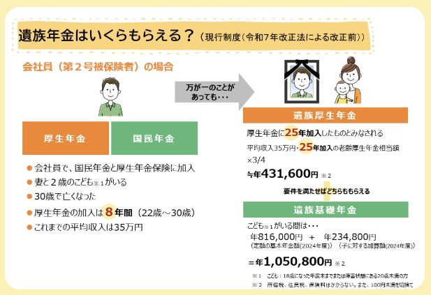 出所：厚生労働省「遺族厚生年金の見直しについて」