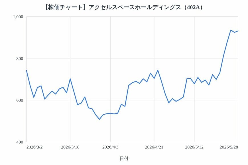 出所：各種資料をもとにLIMO編集部作成