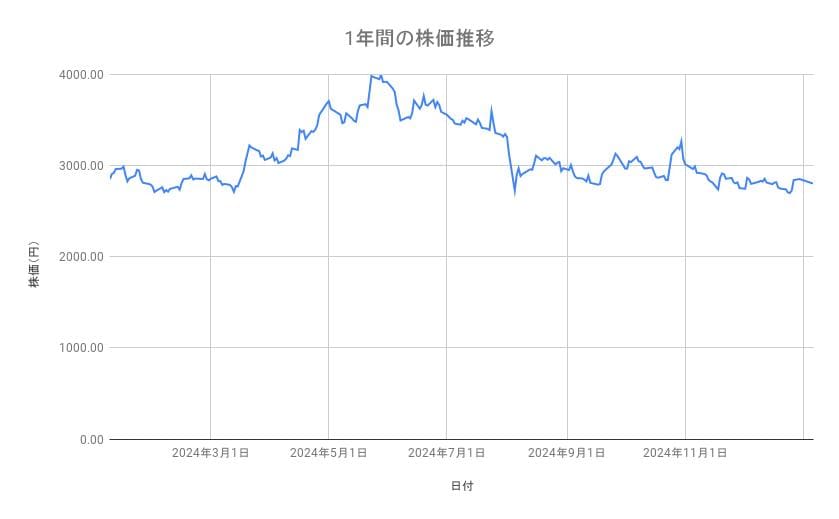 出所：各種資料をもとに筆者作成