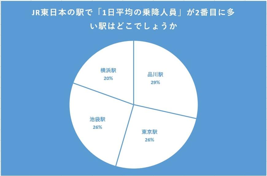 出所：クロス・マーケティング QiQUMOを利用した調査