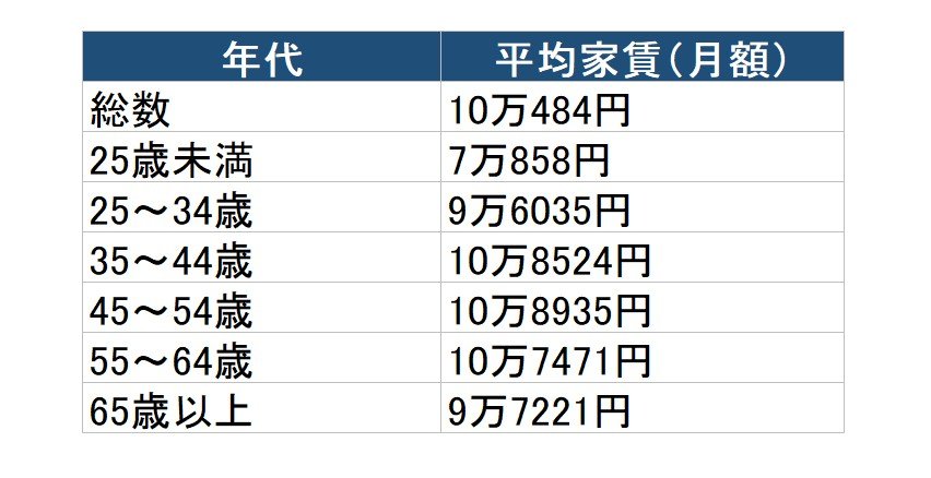 出所：総務省「住宅・土地統計調査 令和５年住宅・土地統計調査 住宅及び世帯に関する基本集計 全国・都道府県・市区町村 」をもとにLIMO編集部作成