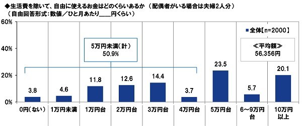 出所：PGF生命「2020年の還暦人（かんれきびと）に関する調査」