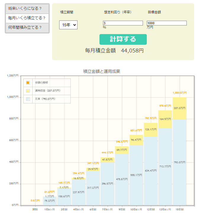 出所：金融庁「資産運用シミュレーション」