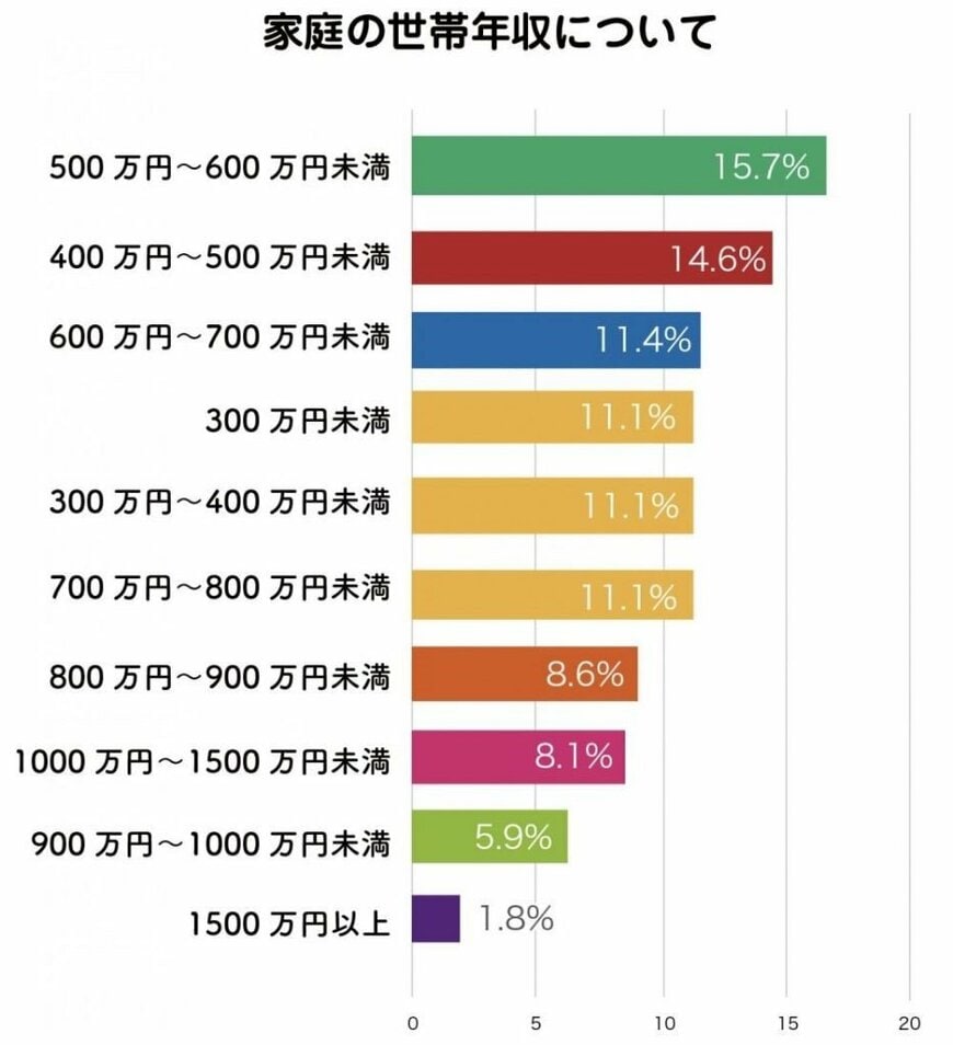 出典：株式会社小学館が運営する「HugKum」調べ（2022年1月26日公表）