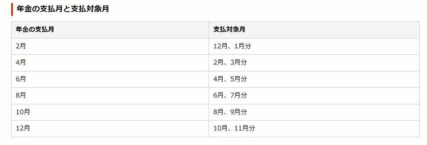 出所：日本年金機構「Q.年金はいつ支払われますか。」