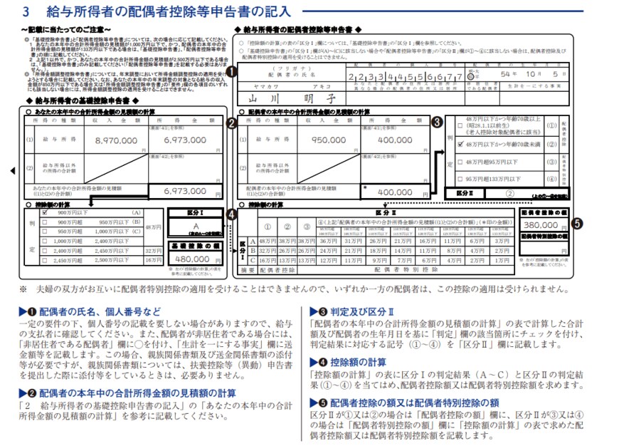 出所：国税庁「令和4年分　給与所得者の基礎控除申告書 兼 給与所得者の配偶者控除等申告書 兼 所得金額調整控除申告書」