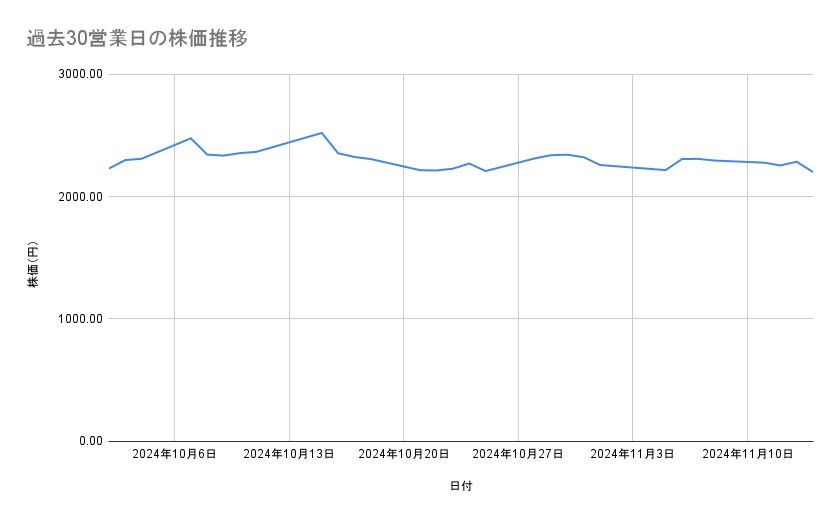 出所：各種資料をもとに筆者作成