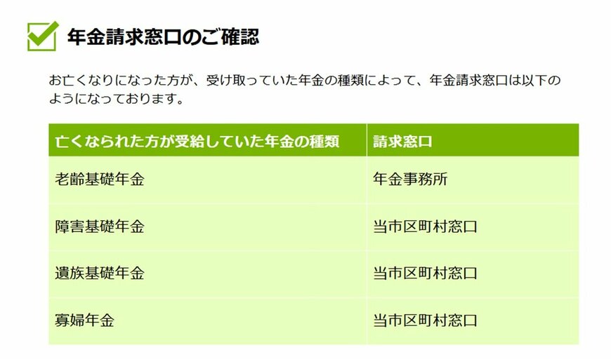 出所：厚生労働省「未支給年金 お手続きガイド」
