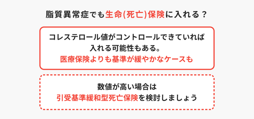 出所：ほけんのコスパ「脂質異常症でも生命（死亡）保険に入れる？」