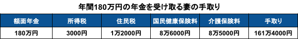 出所：筆者作成