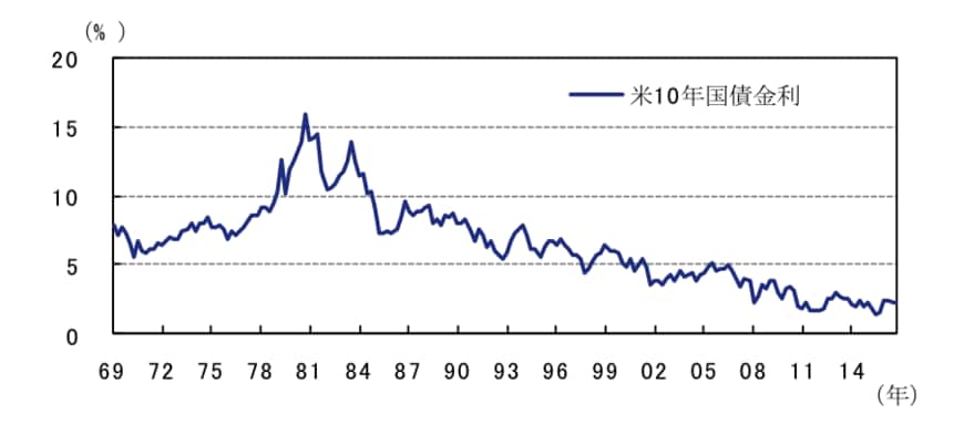 出所：ブルームバーグのデータを基にアセットマネジメントOneが作成。