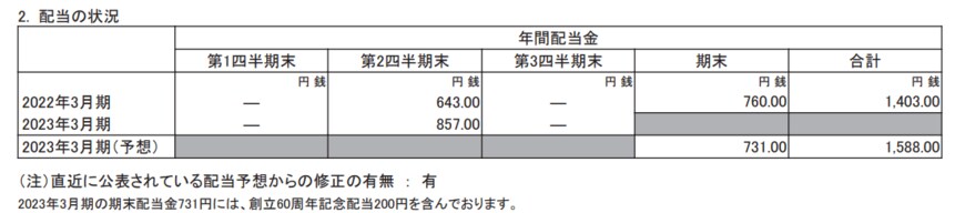 出所：東京エレクトロン株式会社「2023年3月期 第3四半期決算短信〔日本基準〕（連結）」