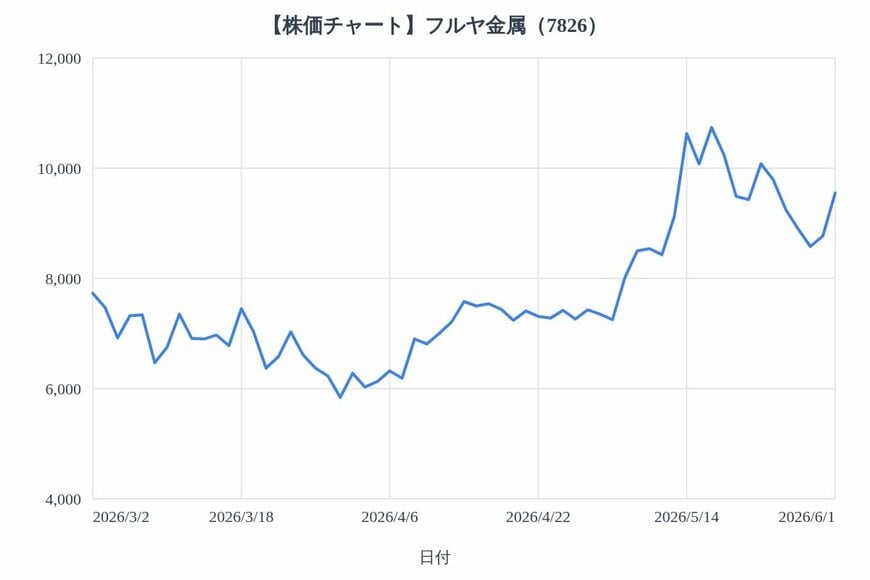 出所：各種資料をもとにLIMO編集部作成
