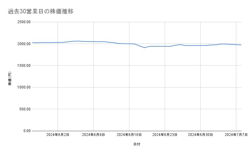出所：各種資料をもとに筆者作成