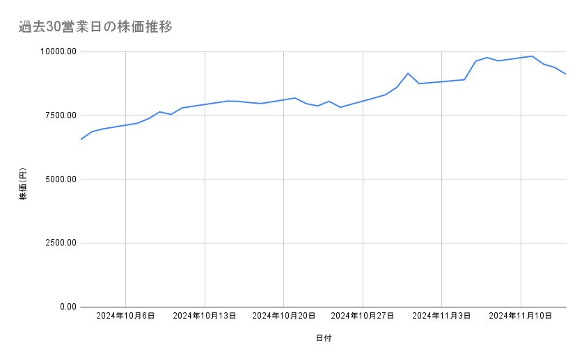 出所：各種資料をもとに筆者作成