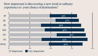 出所：マリオットインターナショナル「New Luxe Landscapes」