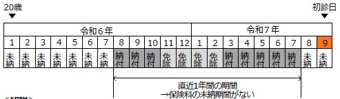 出所：日本年金機構「障害年金ガイド」