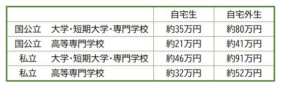 文部科学省の資料をもとに、編集部作成