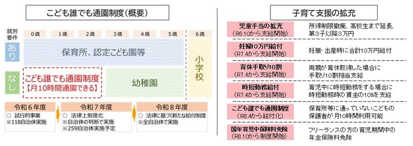 出所：こども家庭庁「子ども・子育て支援金制度のQ&A」
