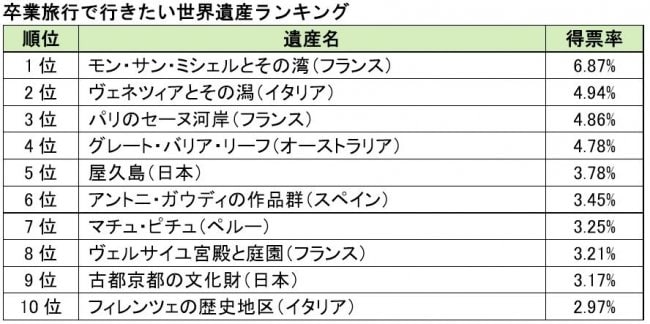 世界遺産アカデミープレスリリースより