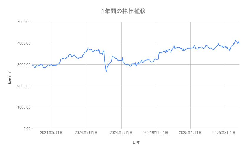 出所：各種資料をもとに筆者作成