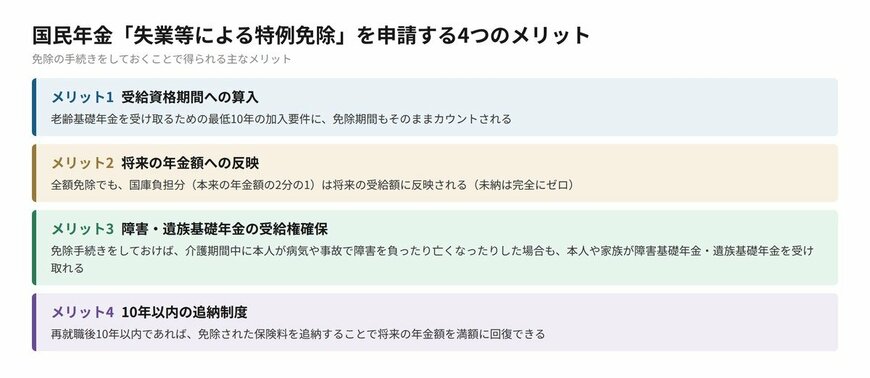 免除を申請する4つのメリット