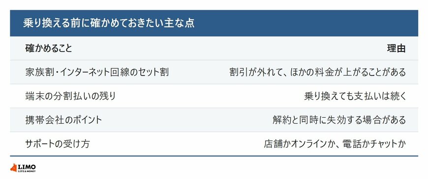 乗り換える前に確かめておきたい点