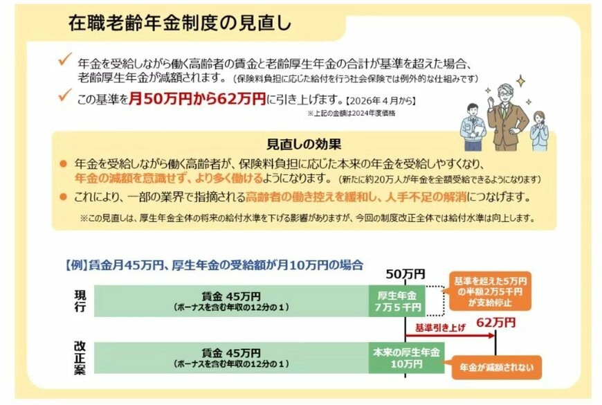 在職老齢年金制度の見直し