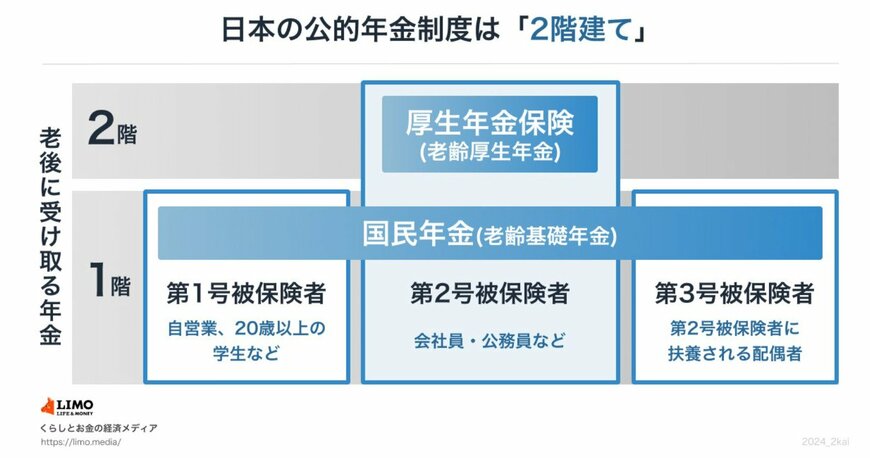 日本の公的年金制度