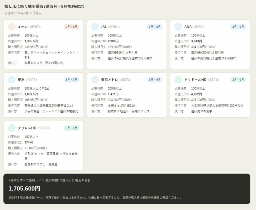 推し活におすすめの株主優待7選