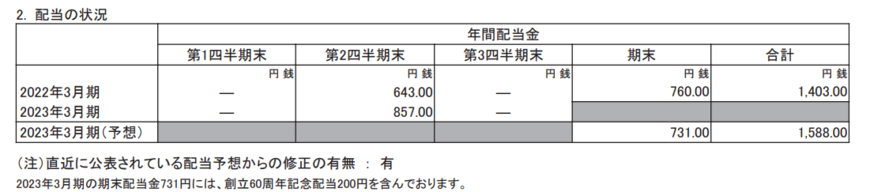 杉野遥亮 本名