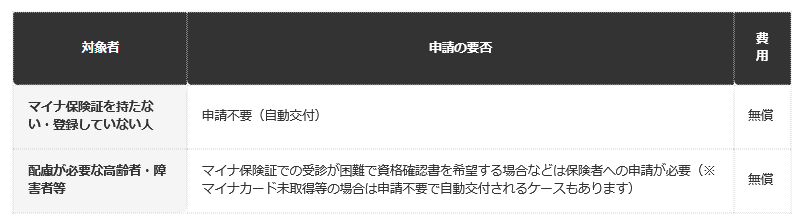 前提条件：厚生労働省「マイナンバーカードの健康保険証利用についてよくある質問」にもとづく整理