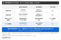 勤務先の健康保険に入ったパートは傷病手当金の対象に。標準報酬月額11万円なら1日「2447円」