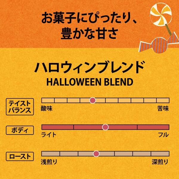 ブラウンシュガーやベリーを思わせる、豊かな甘みが特徴