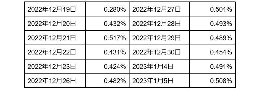 出所：財務省「国債金利情報」金利情報・過去の金利情報（昭和49年（1974年）～）をもとに筆者作成