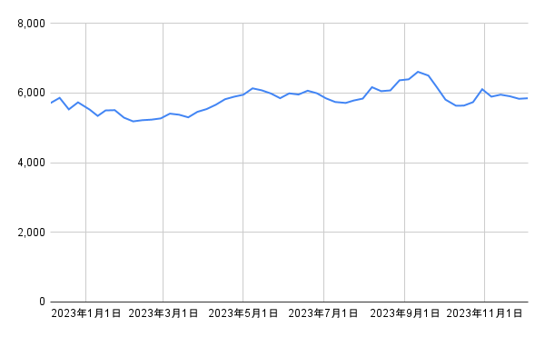 出所：各種資料をもとに筆者作成