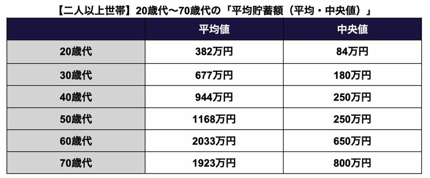 出所：金融経済教育推進機構「家計の金融行動に関する世論調査 2024年」を参考に筆者作成