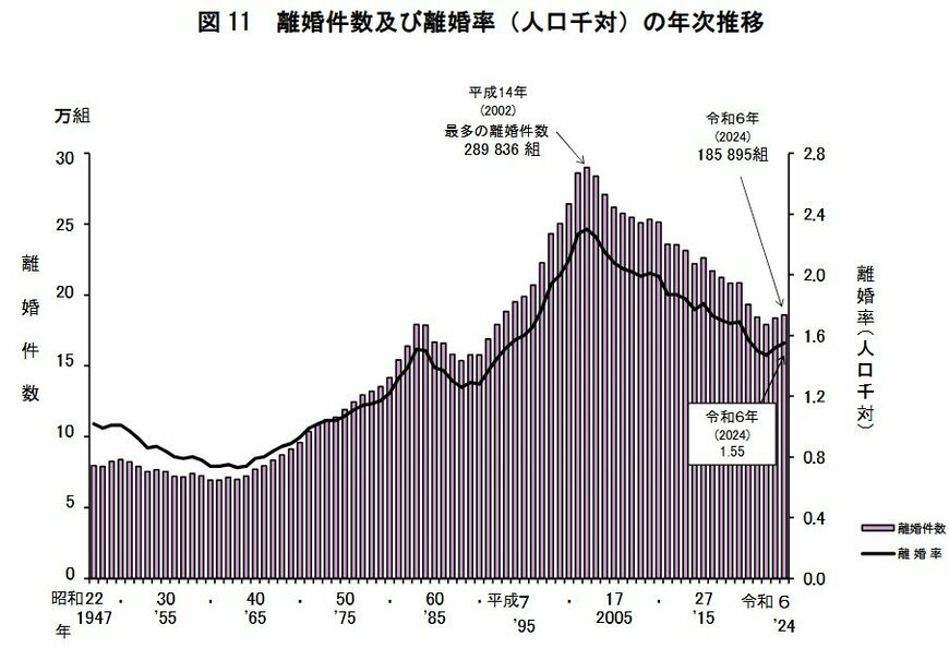 出所：厚生労働省「令和6年(2024)人口動態統計月報年計（概数）の概況」