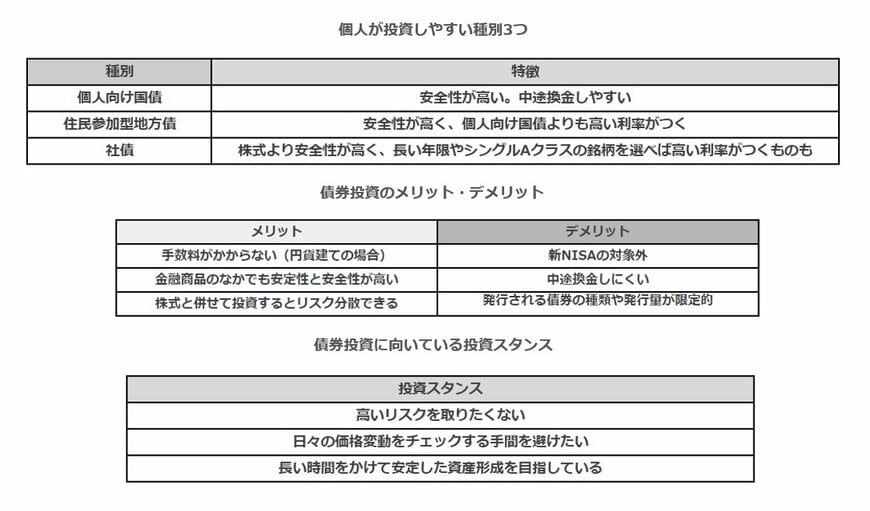 出所：各資料より筆者作成