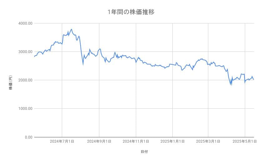 出所：各種資料をもとに筆者作成