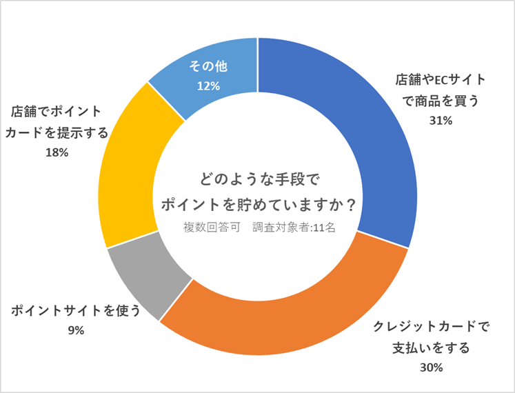 出所：LIMO・U23編集部作成