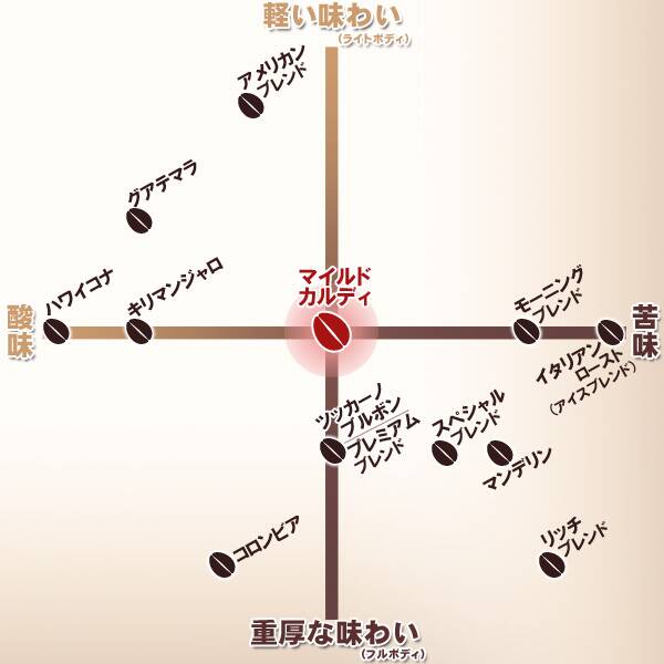 画像出所：すべて「カルディコーヒーファーム公式」