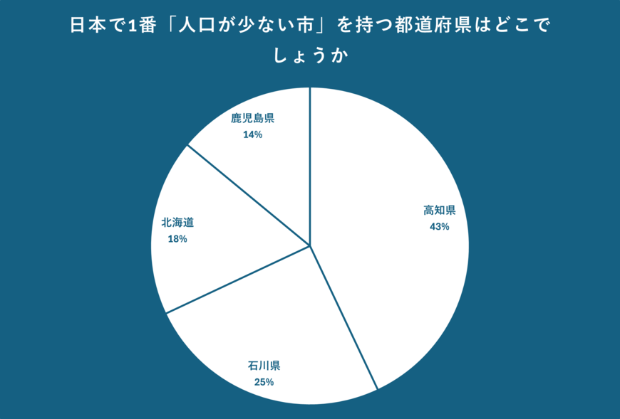 出所：クロス・マーケティング QiQUMOを利用した調査