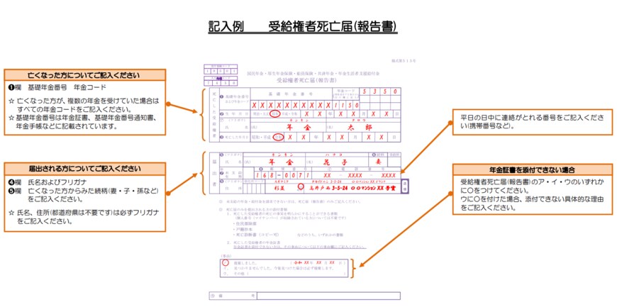 出所：日本年金機構「記入例 受給権者死亡届（報告書） 」