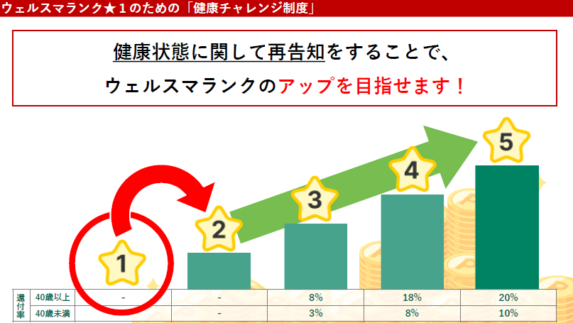 出所：楽天生命保険株式会社 発表会資料