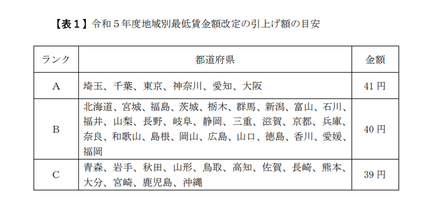 出所：厚生労働省「令和５年度地域別最低賃金額改定の目安に関する公益委員見解」