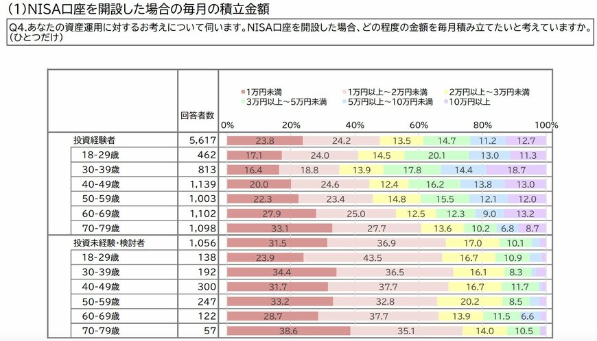 出所：金融庁「リスク性金融商品販売に係る顧客意識調査結果」