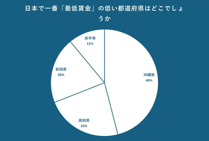 出所：クロス・マーケティング QiQUMOを利用した調査
