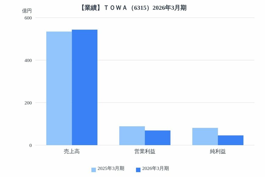 出所：各種資料をもとにLIMO編集部作成
