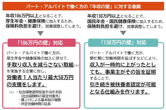 出所：厚生労働省「年収の壁・支援強化パッケージ」
